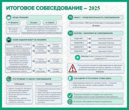 ИТОГОВОЕ СОБЕСЕДОВАНИЕ - 2025 (сроки, задания, продолжительность, баллы - информация!!!)